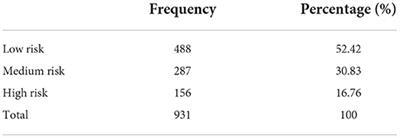 Fall risks and the related factors for the homebound older people with dementia: Evidence from East China